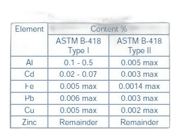 Ruban de zinc