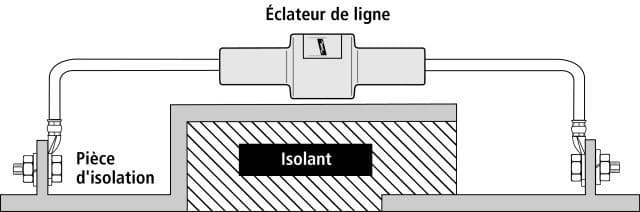 Schema d'installation d'un éclateur EXFS KU sur un joint isolant monobloc de protection cathodique