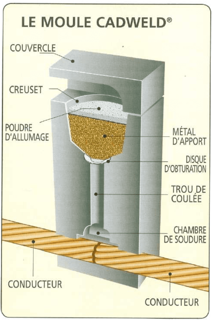 Soudure aluminothermique